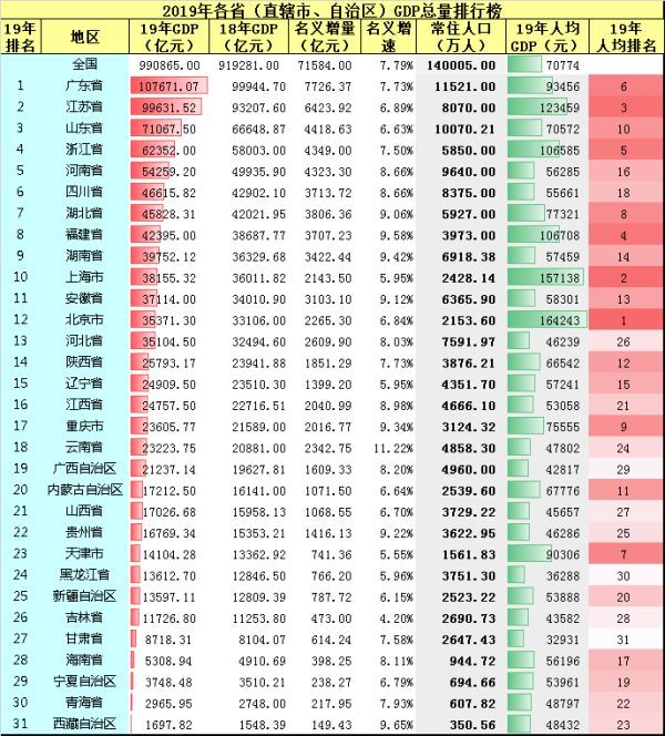 中国GDP排名第二说明了什么_中国世界gdp排名第二(3)