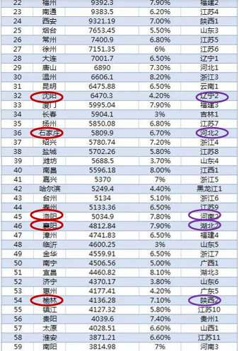 gdp排行代表什么_如果将中国各省人均GDP,放在全球排名,会处于什么水平(2)