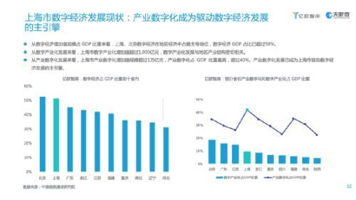 2021年北京 gdp_2021年gdp世界排名(2)