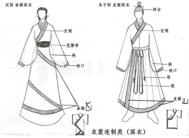 汉服科普|先秦时期的那些衣服