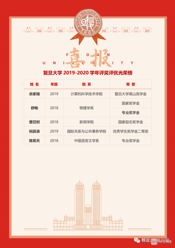 复旦大学等名校发来喜报 祝贺长兴这些学生!