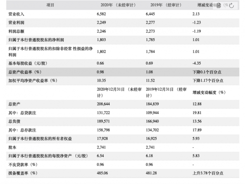 常熟市2020年GDP收入_国家统计局 2020年一季度GDP同比下降6.8