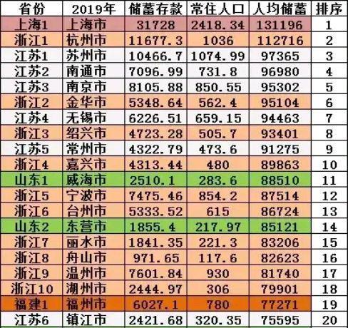 上海 存款 人均_银行存款日记账(3)