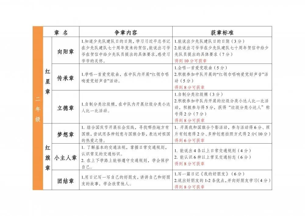 其中"个人一星章"由学校少工委根据少先队员获得基础章和特色章的情况