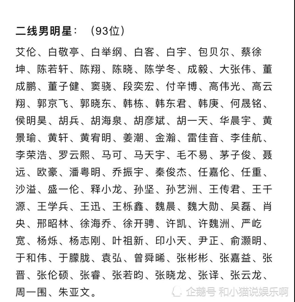 蔡徐坤二线演员公会发布明星排名榜单这是来搞笑的吧