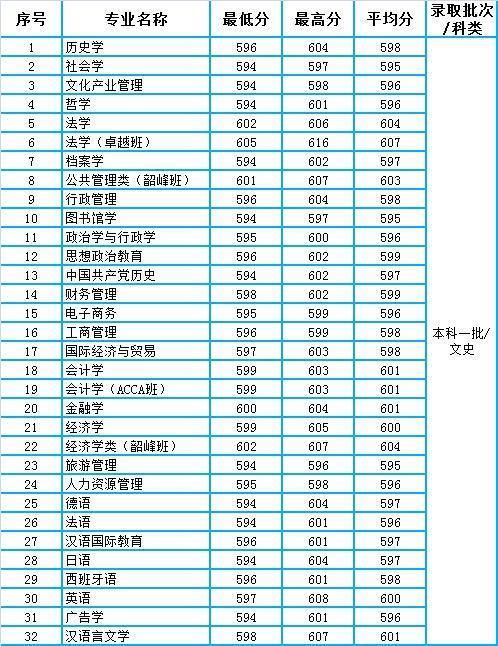 2020湖南省湘潭市gdp_2020年湖南省GDP20强县 不包括县级市 数据一览表(2)
