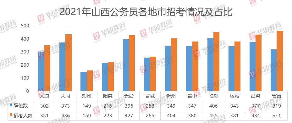 山西2021年多少人口_山西地图(2)