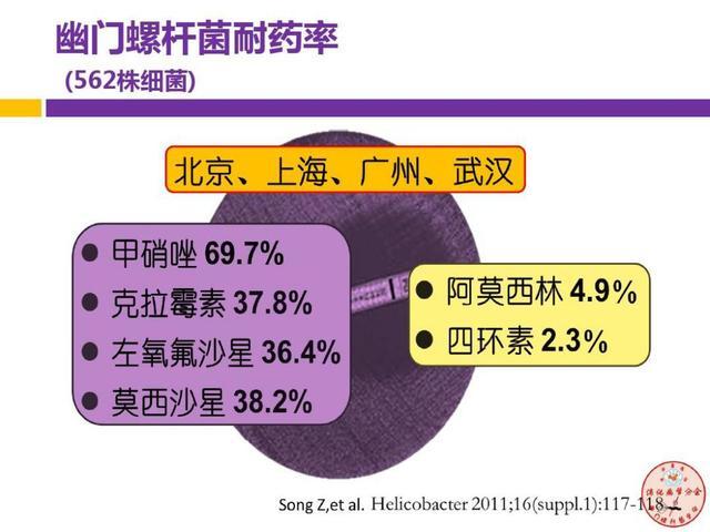 这种水淋一淋,胃病不攻自破|胃酸|幽门螺杆菌|胃病|抗生素