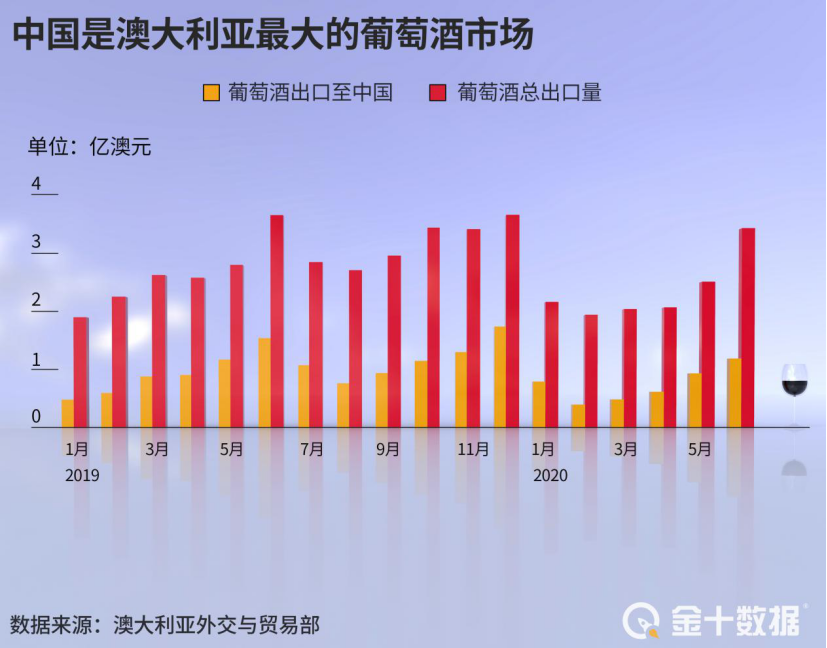 澳大利亚2019经济总量_澳大利亚经济(2)