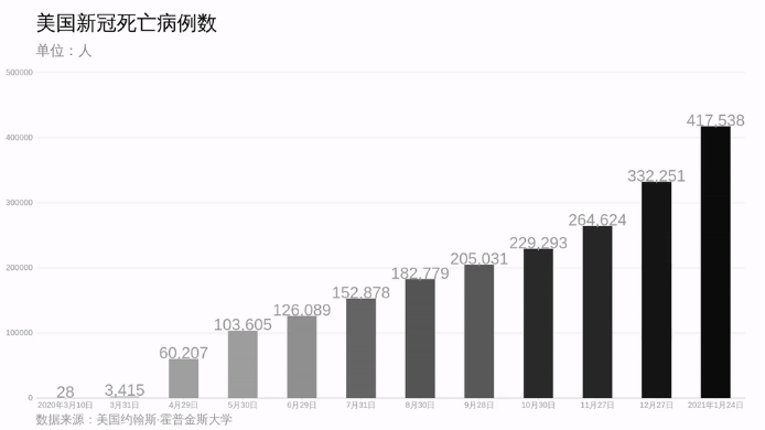 美国新冠疫情占总人口比例_美国新冠疫情统计图