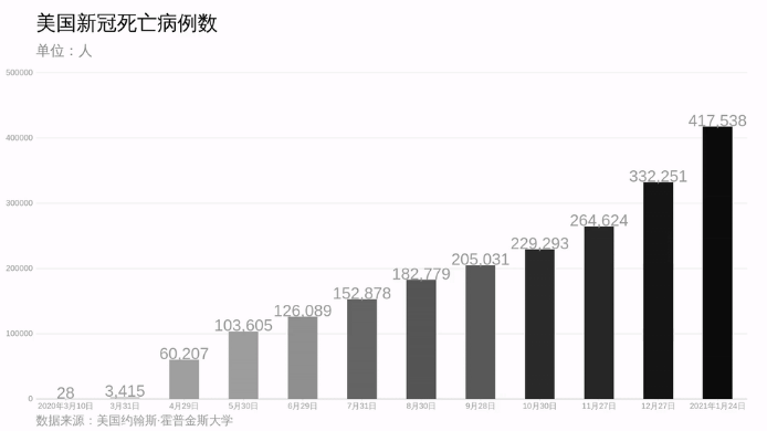 美国各国裔人口比例_美国人口密度分布图(3)