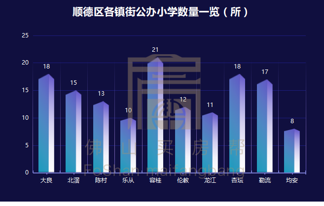 顺德大良gdp2020_厉害了,顺德人 你值得拥有更好(2)