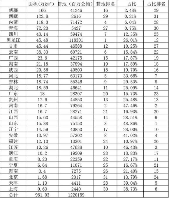重庆1997年gdp_旅游景区缆车索道毛利率竟高达80(3)