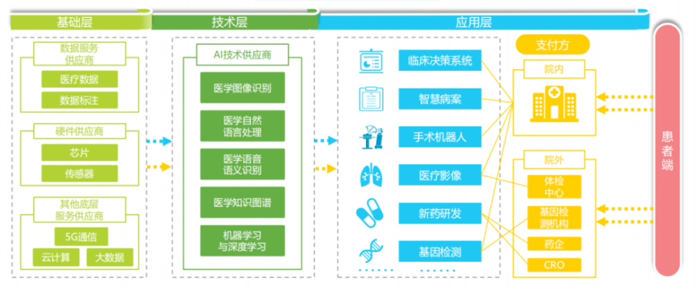 报告丨《2020年中国ai 医疗行业报告:生态领导者浮出水面