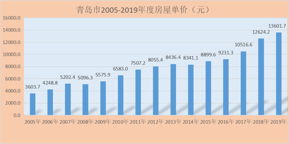 二手房的购买是否计入gdp_以下哪些计入GDP(2)