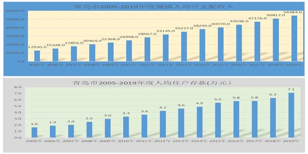 二手房的购买是否计入gdp_以下哪些计入GDP(2)