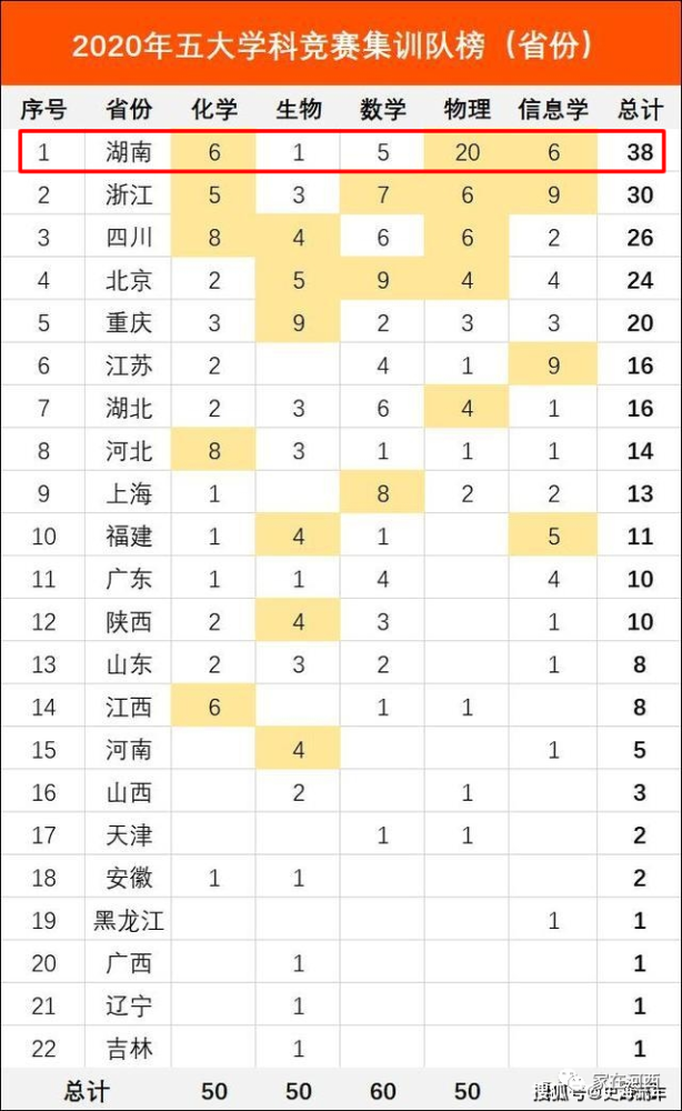 2021全国常住人口_常住人口登记表(3)