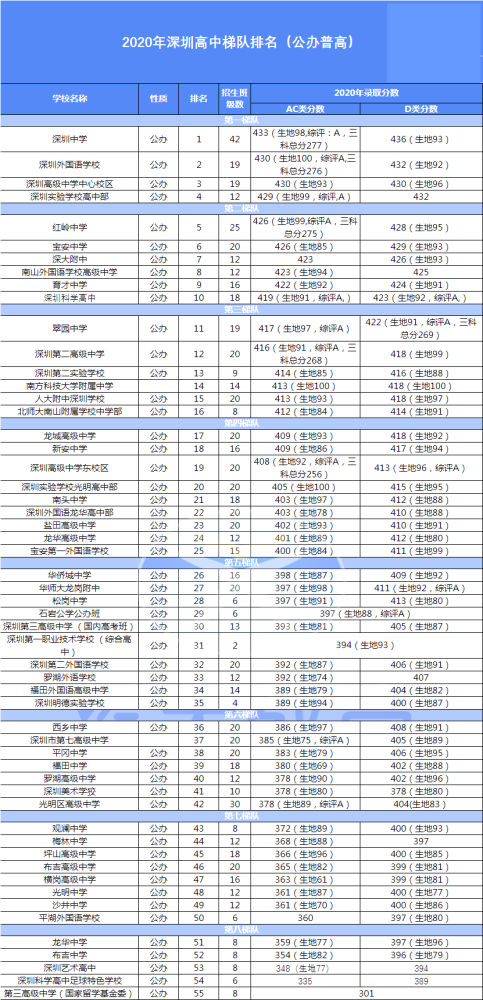深圳市高中排名_深圳市全部高中的校徽(2)