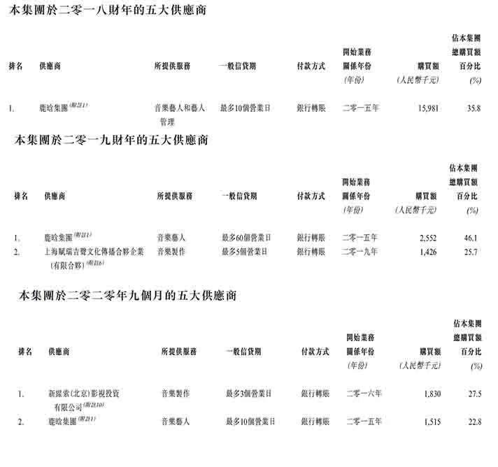 鹿晗的歌的简谱(2)