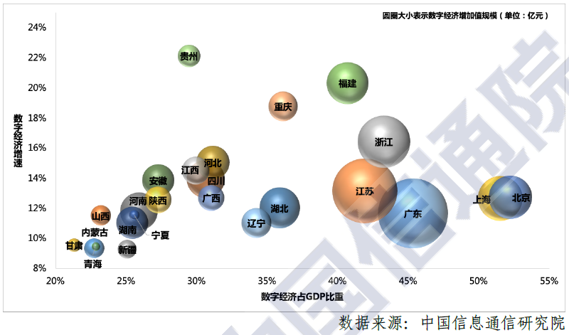 美国数字经济规模总量多少_美国债务规模趋势图