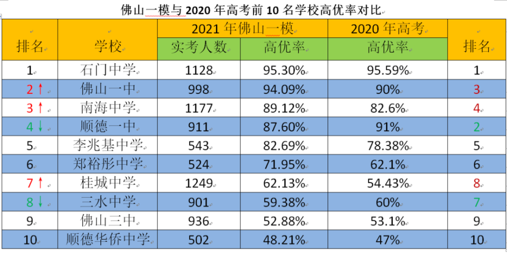 佛山新中考关注8大看点2023年取消指转普优质民校要哭晕了