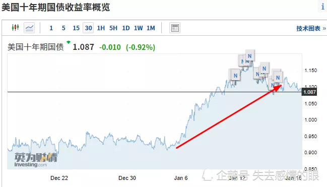 经济不是gdp(2)
