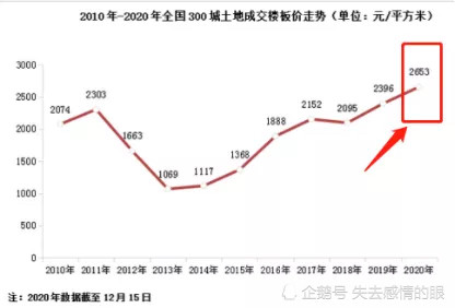 很难GDP