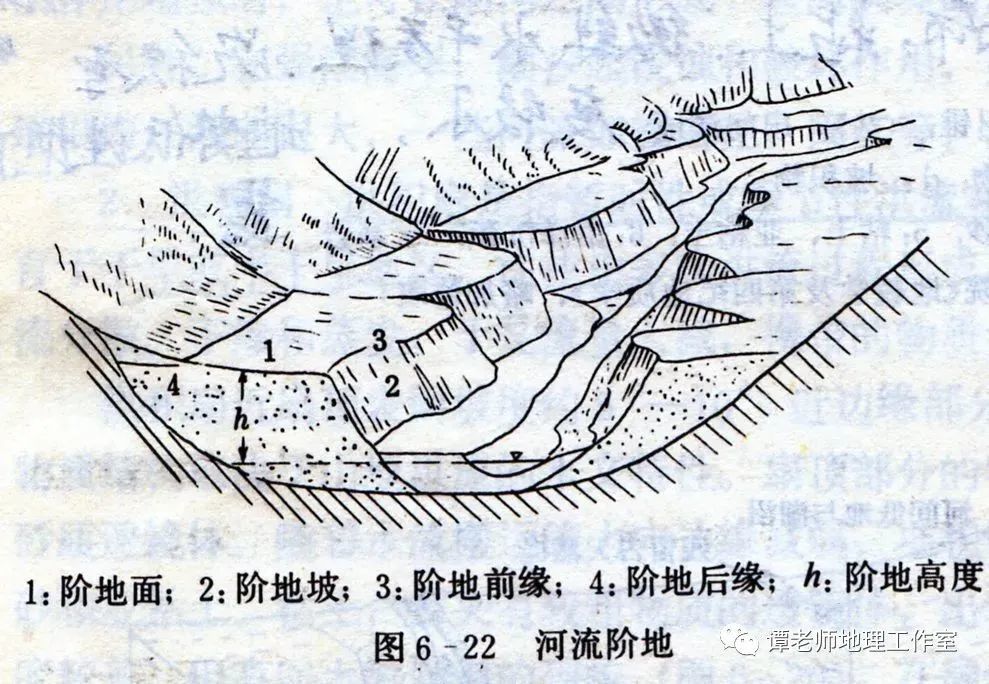 21.河流阶地的形成