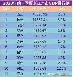 2020南京gdp(3)