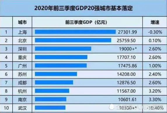 2020杭州人均gdp(2)