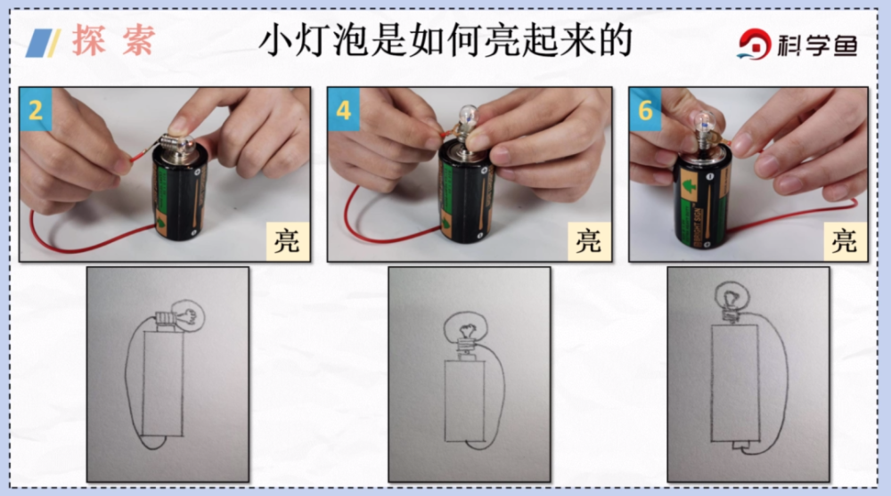 我们将这一个形成的圈成为回路,当小灯泡,电池和导线连接起来形成回路