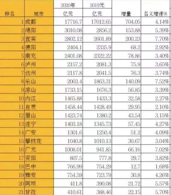 2020年甘孜州各县GDP_甘孜州各县县长图片