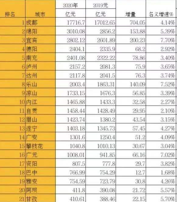 2020年四川省各地市人口_四川省各地市地图图片(2)