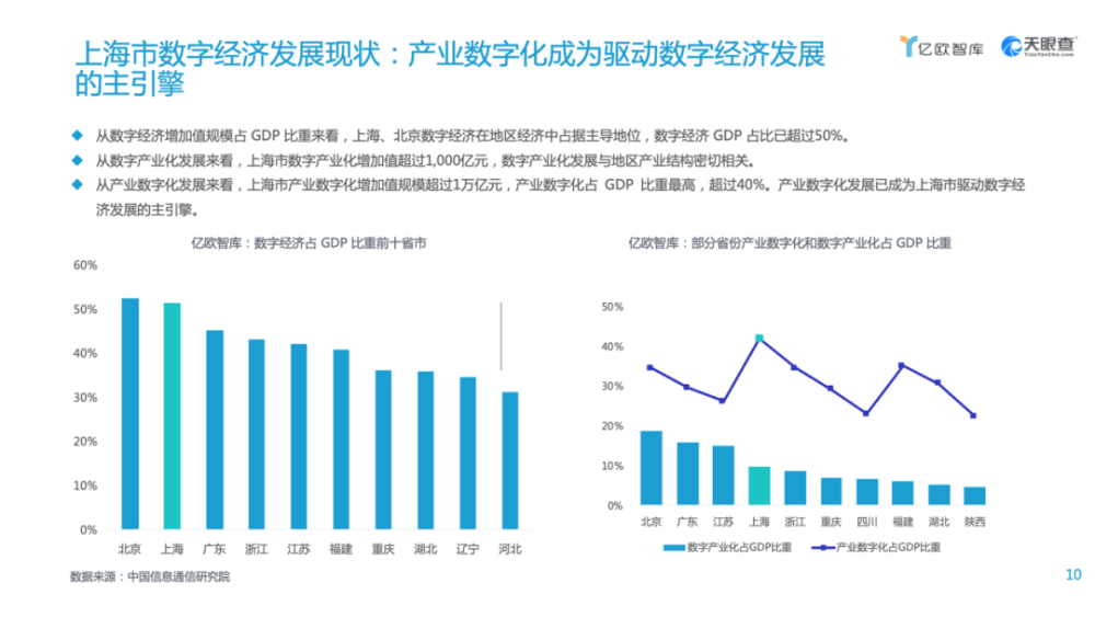 国家高新区gdp(2)