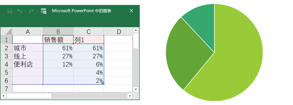 没想到,那些具有创意感的ppt饼图,都是这样完成的!