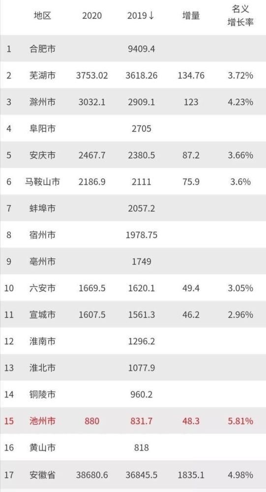 2020年马鞍山gdp(3)