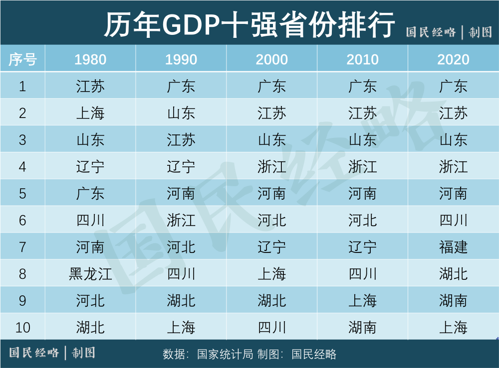 辽宁省县gdp