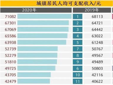 瓯海区gdp(2)