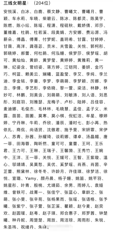 2021年中国内地线星榜公布,杨超越一线马伊琍二线让网友不服