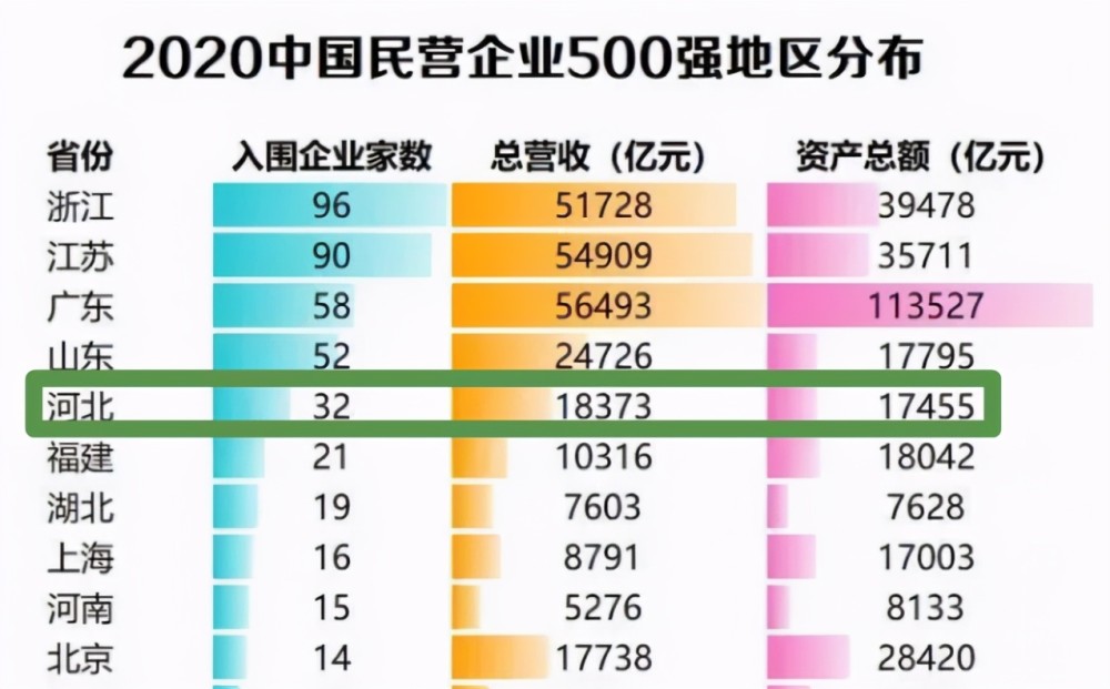 2020各省民营企业GDP_2020年各省gdp(2)