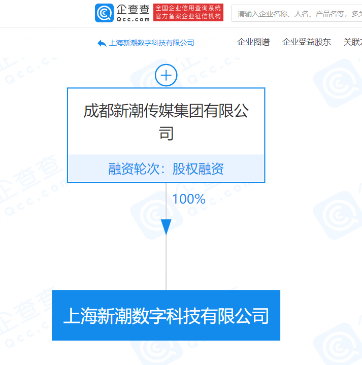 上海实时人口查询_上海历史人口变化(3)