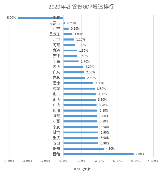 广东2020年gdp超11万亿_广东各市2020年gdp
