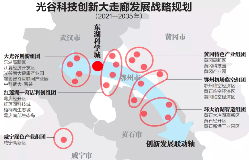 光谷科技创新大走廊发展战略规划(2021-2035)