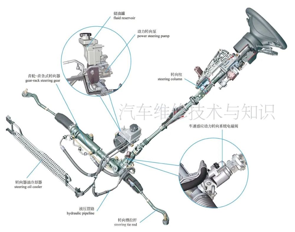 汽车的方向转轴是什么原理_顺时针是什么方向(3)