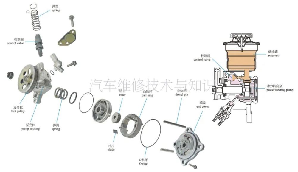 液压电动助力转向系统工作原理是什么(3)