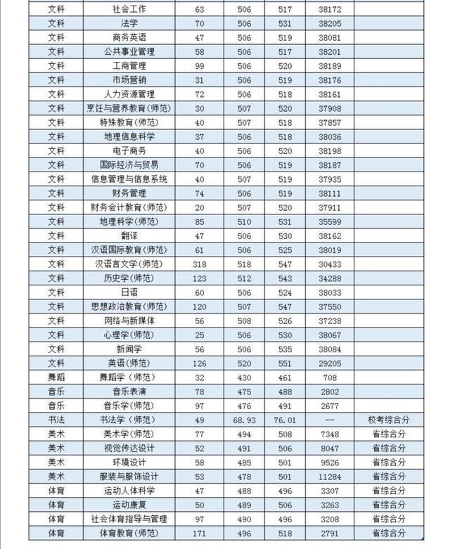 英语师范排名_华南师范大学(3)