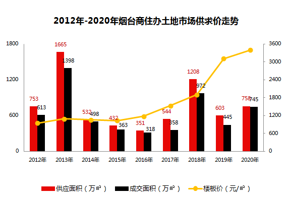 山东各高新区gdp_吓一跳 去年我国高新区GDP总和比俄罗斯全国GDP还高