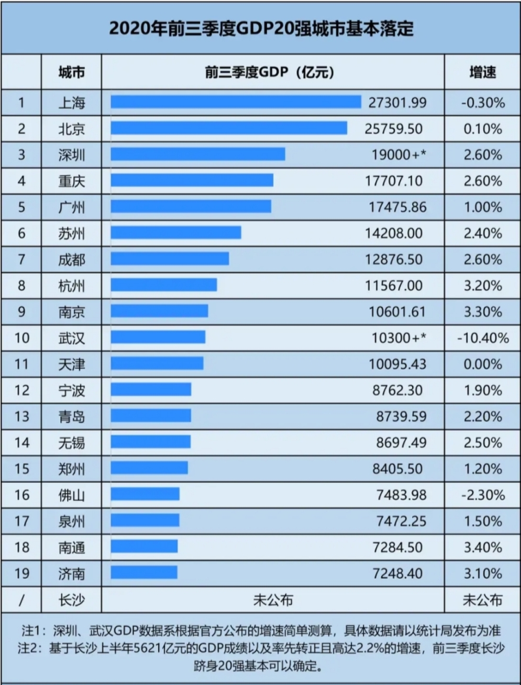 深圳gdp为什么这么贵_43个投资项目涌入,柬埔寨21个经济特区直追深圳