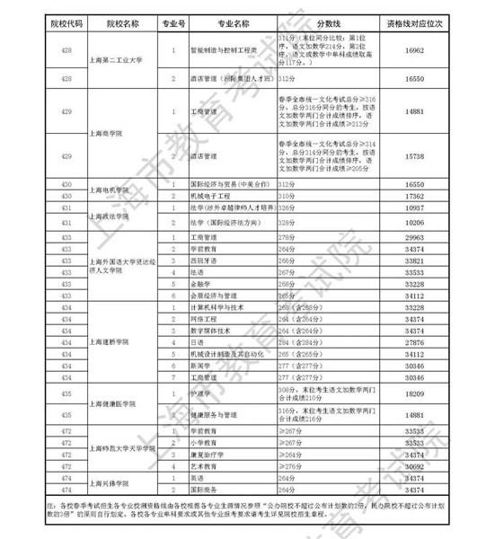 上海市2021年常住人口_上海市人口密集分布图(3)