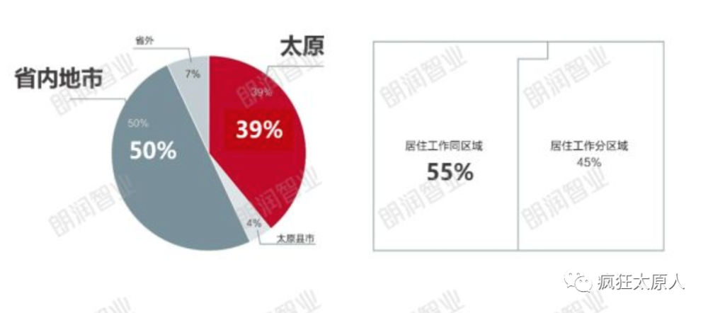 2021年山西各市gdp_山西各市gdp(3)
